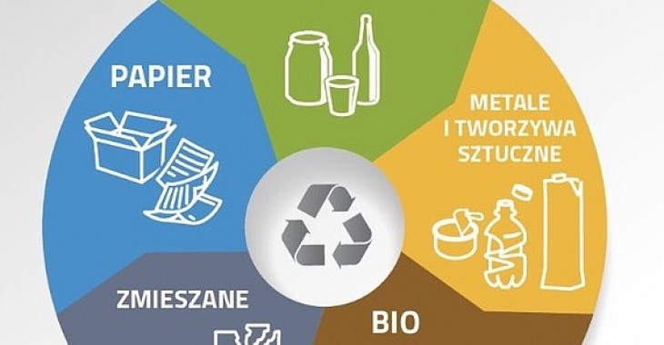 10 mln zł na inwestycje w gospodarkę odpadami komunalnymi